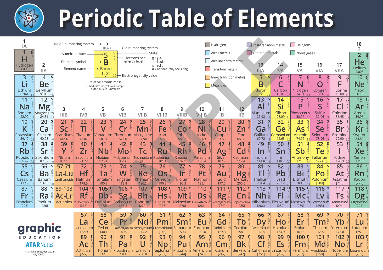 V563-9781922818324-A1-161138-00 Periodic Table of Elements Poster Print Science for Home or School - 59cm x 81cm - Image 1
