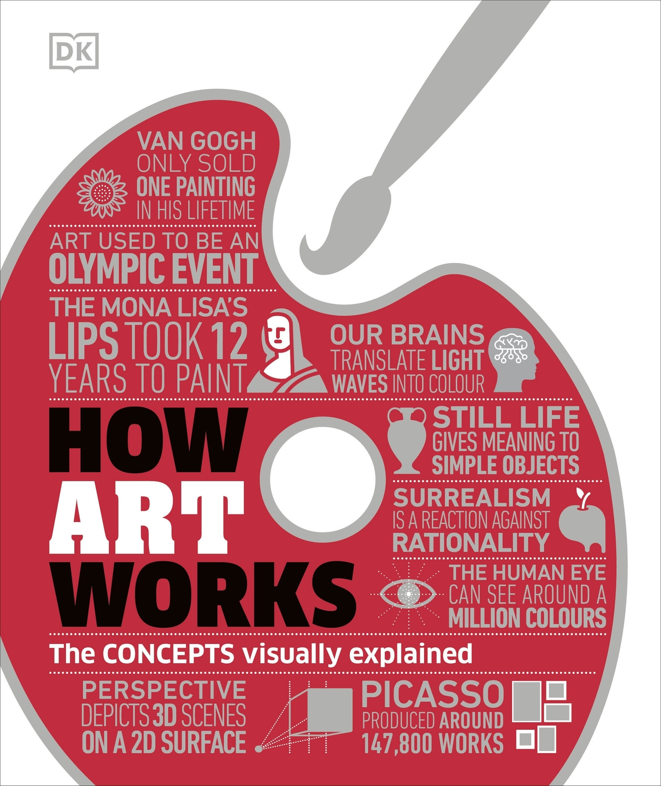 V637-PHOE82-202508260425-00 How Art Works: The Concepts Visually Explained - Image 1